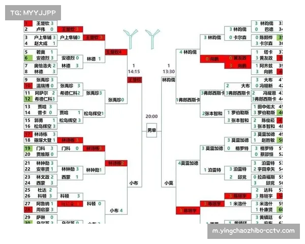 东部附加赛区四队胜率差仅三点三 每一场胜负都可能引发洗牌